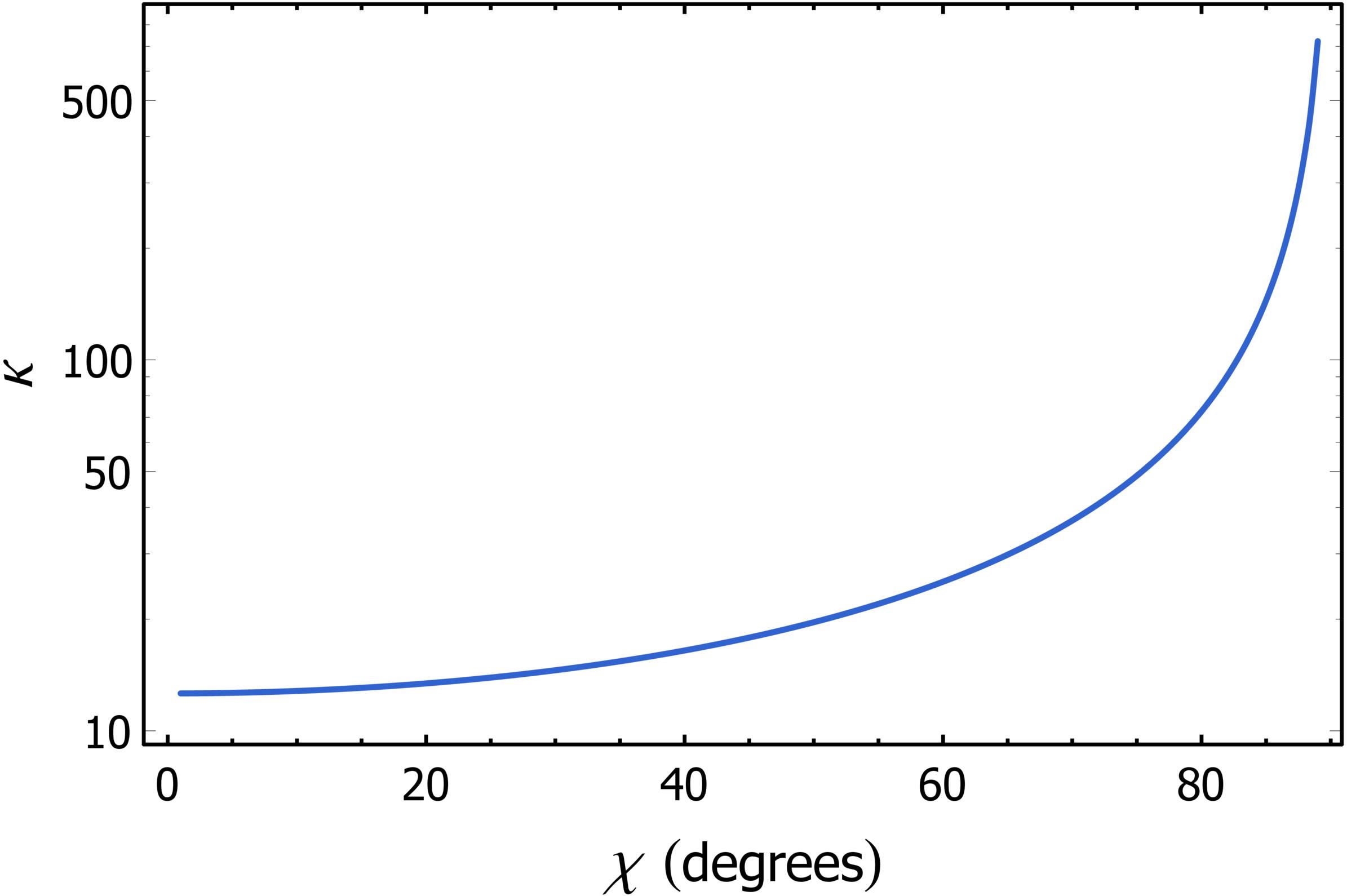 マグネターの異常減速を説明する統一スピン進化モデルを開発（Scientists Develop Unified Spin-Evolution Model to Explain Magnetar’s Anomalous Spin-Down）