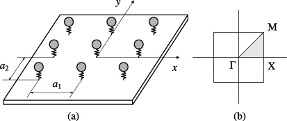 Flexural wave band gaps in locally resonant thin plates with ...