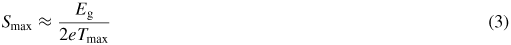 Equation (3)