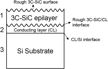Infrared reflectance study of 3C-SiC epilayers grown on silicon ...