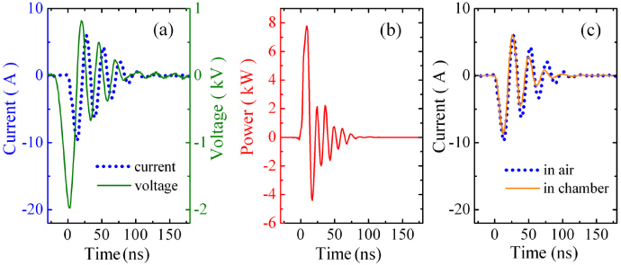 Measurement of the temporal evolution of electron density in a ...