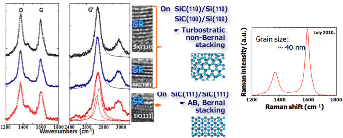 Graphene-based devices in terahertz science and technology - IOPscience