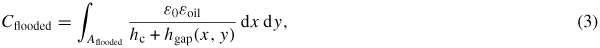 Equation (3)