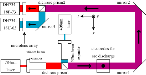 Shack–Hartmann type laser wavefront sensor for measuring two ...