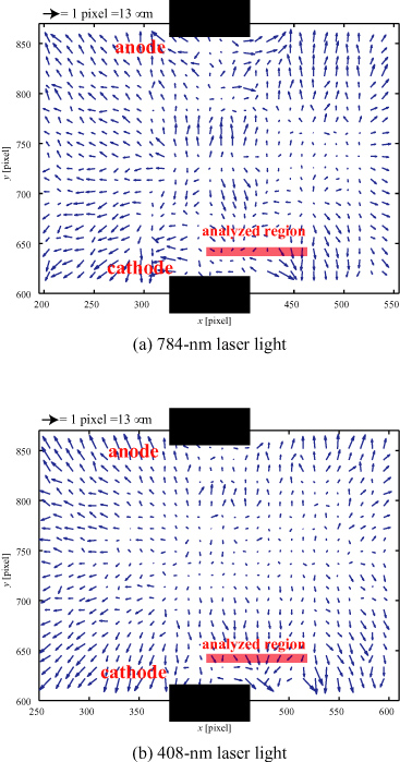 Shack–Hartmann type laser wavefront sensor for measuring two ...
