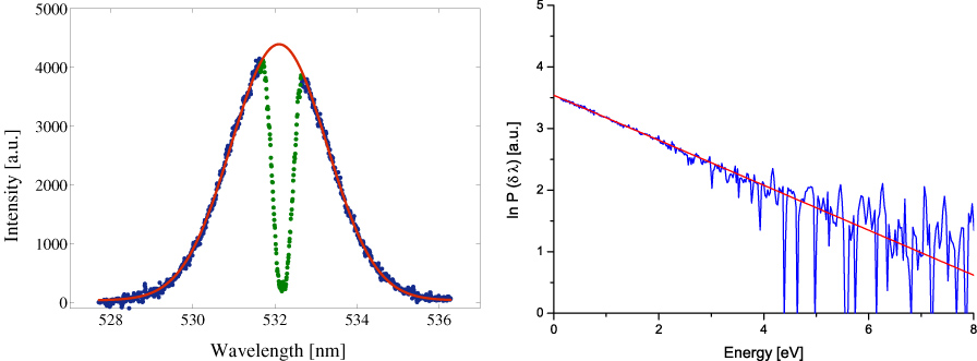 Experimental investigation of the electron energy distribution function ...