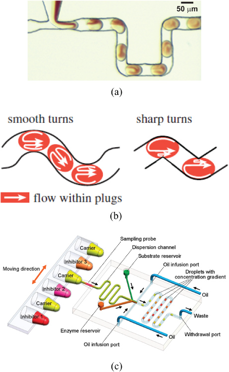 A review of the theory, methods and recent applications of high ...