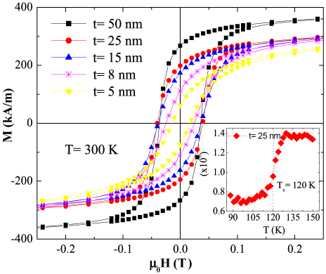 From epitaxial growth of ferrite thin films to spin-polarized From epitaxial growth of ferrite thin films to spin-polarized