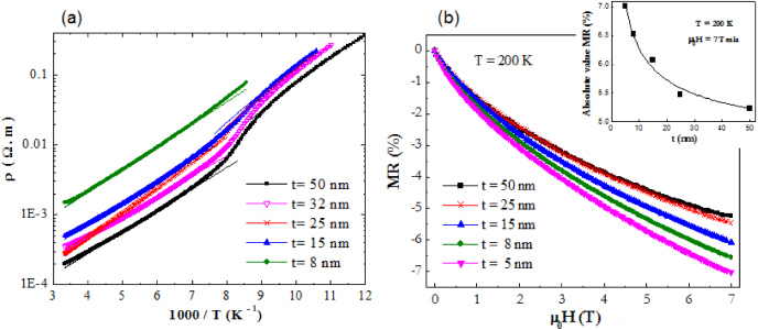 From epitaxial growth of ferrite thin films to spin-polarized From epitaxial growth of ferrite thin films to spin-polarized