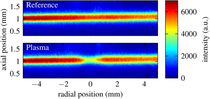 NO production in an RF plasma jet at atmospheric pressure - IOPscience