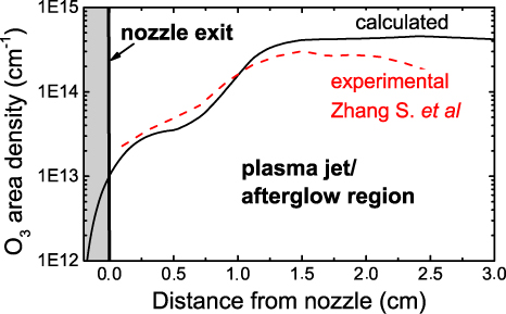 Kinetic modelling for an atmospheric pressure argon plasma jet in humid ...