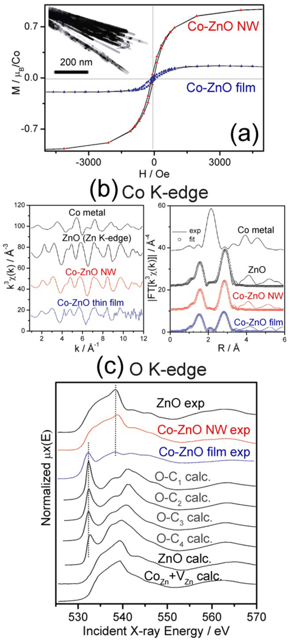 k.34 Frontiers | Determinants of post-COVID-19 symptoms among