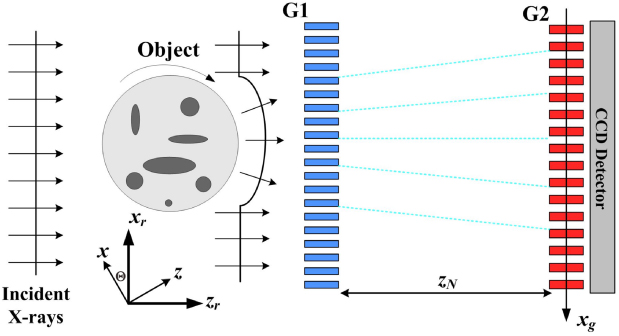 X-ray phase radiography and tomography with grating interferometry and ...