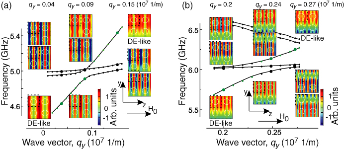 Magnonic band structures in two-dimensional bi-component magnonic ...