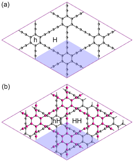 Three-dimensional diffusion of molecular hydrogen in graphdiyne: a ...