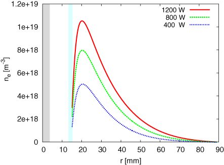A two-dimensional modelling study of a coaxial plasma waveguide ...