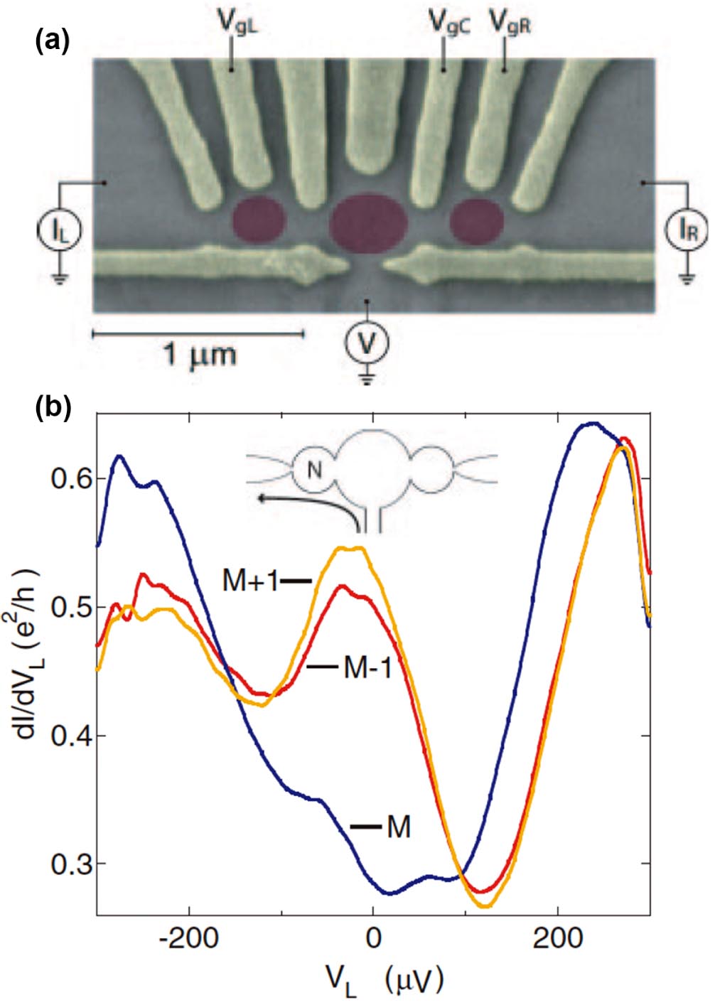 Spintronics Development Future perspectives for spintronic devices - IOPscience