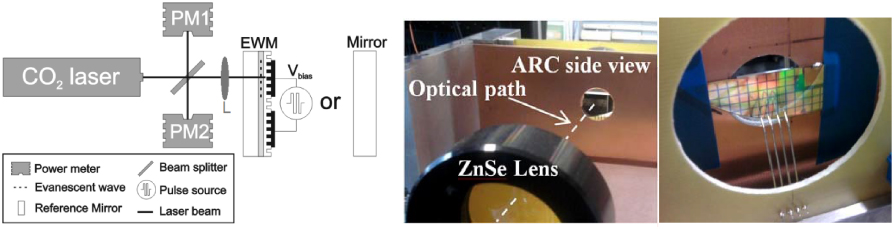 Ir Modulation Normal incidence infrared modulator based on single quantum well ...