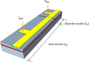 Device geometry considerations for ridge waveguide quantum dot mode ...