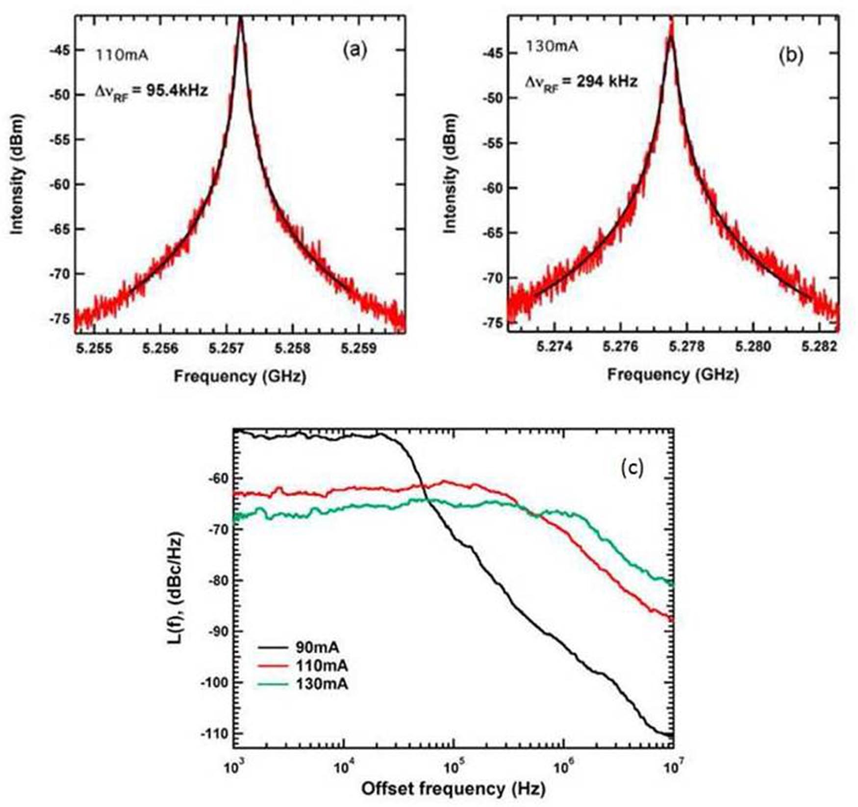 Device geometry considerations for ridge waveguide quantum dot mode ...
