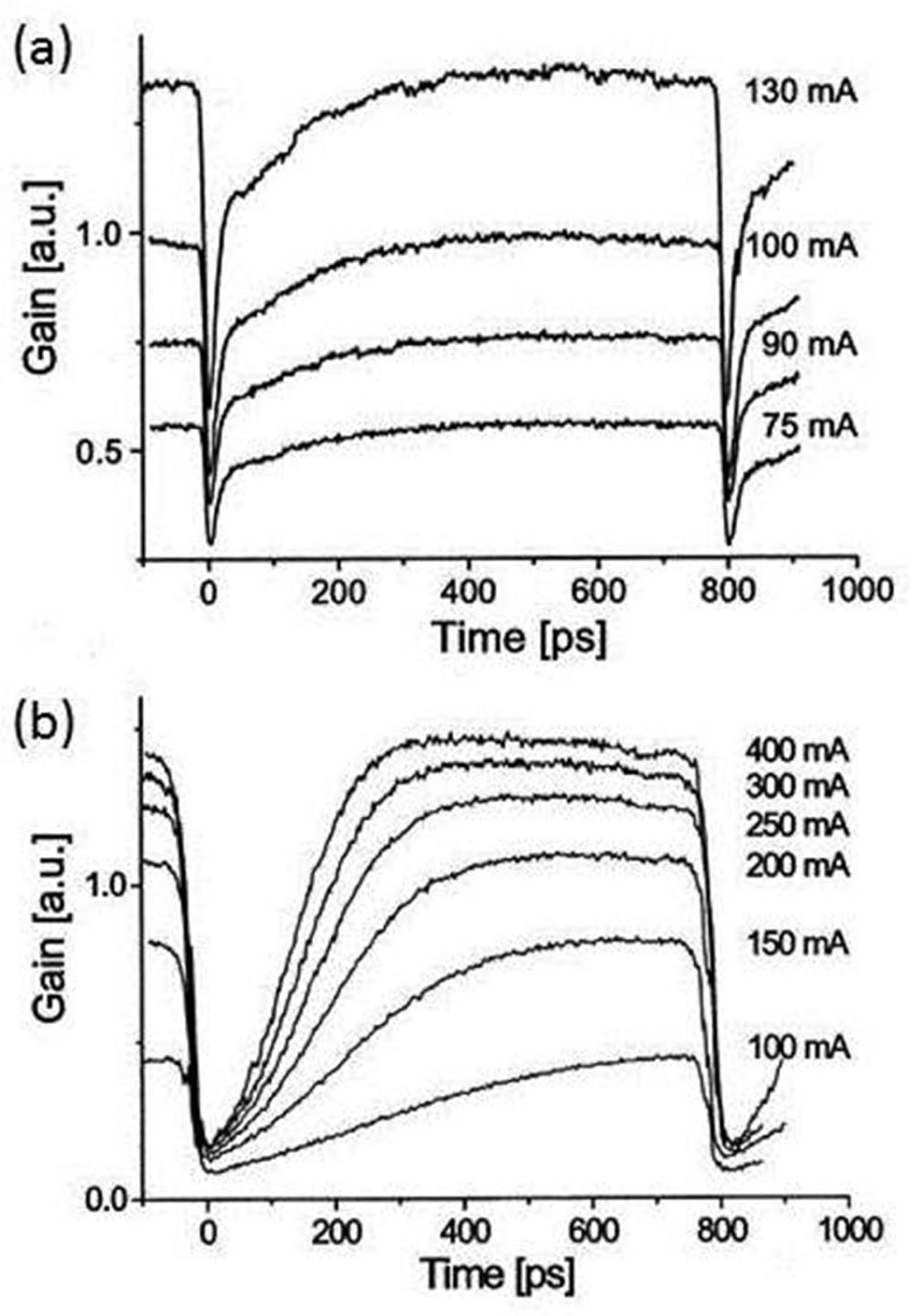 Device geometry considerations for ridge waveguide quantum dot mode ...