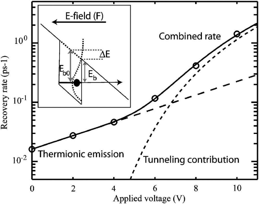 Device geometry considerations for ridge waveguide quantum dot mode ...