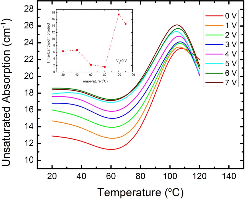 Device geometry considerations for ridge waveguide quantum dot mode ...