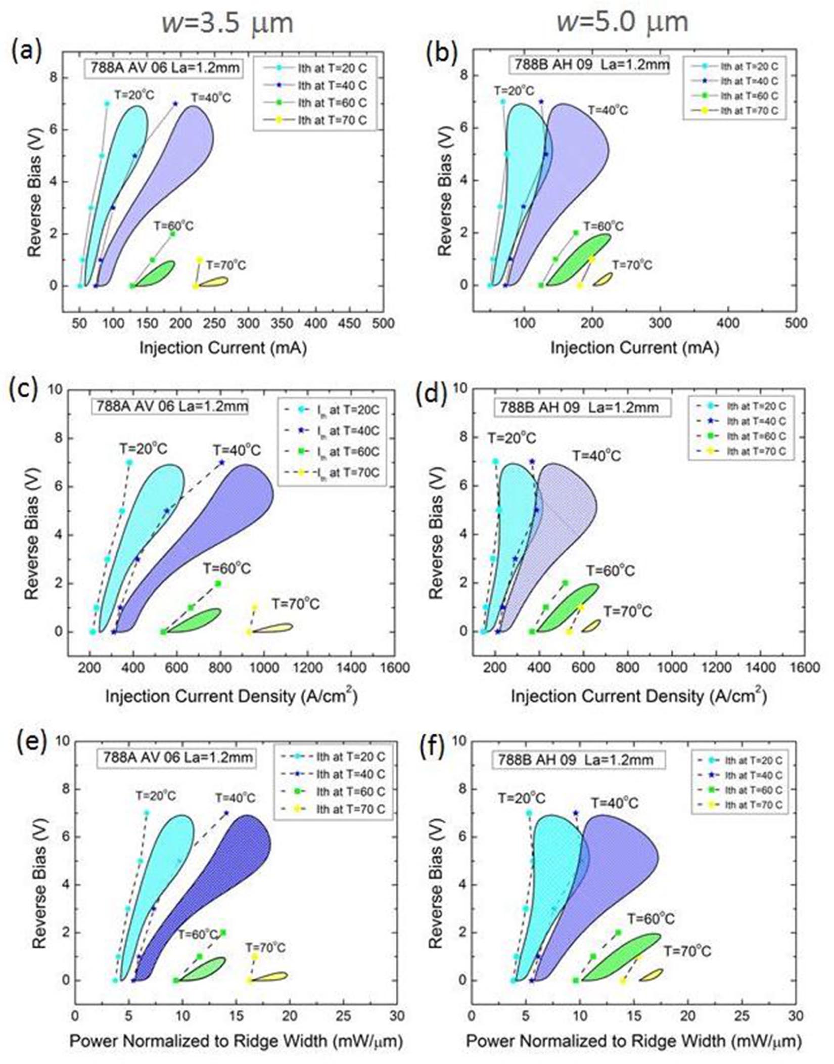 Device geometry considerations for ridge waveguide quantum dot mode ...