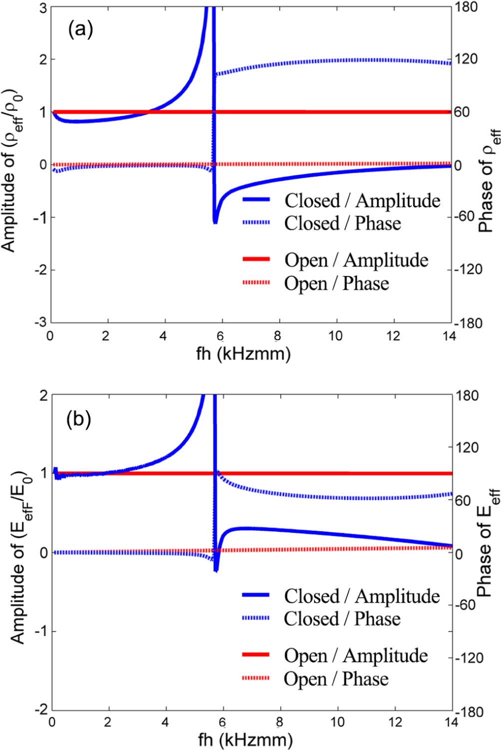 Acoustic metamaterials with piezoelectric resonant structures