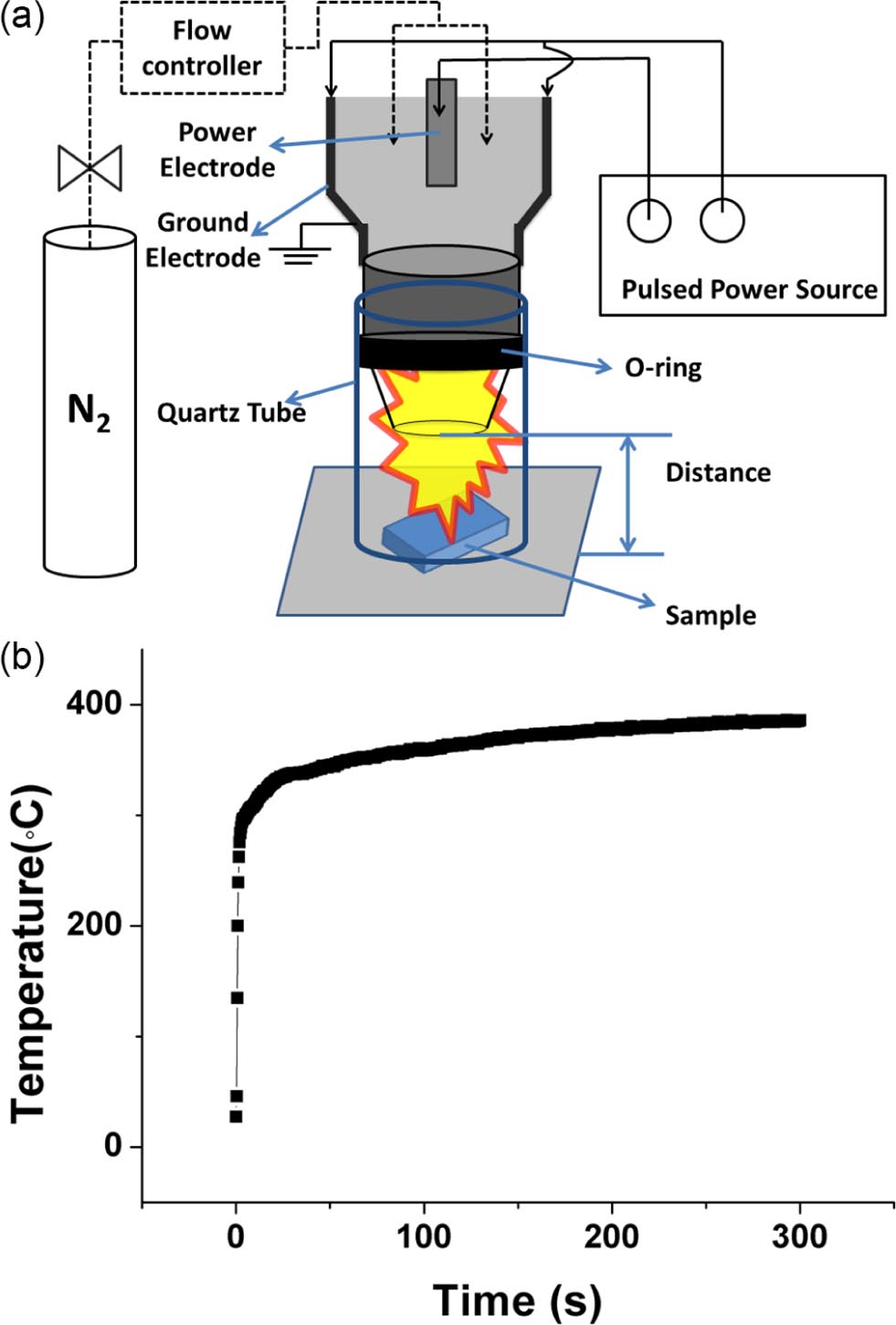 Electromechanical properties of MgZnO/ZnO heterostructures on