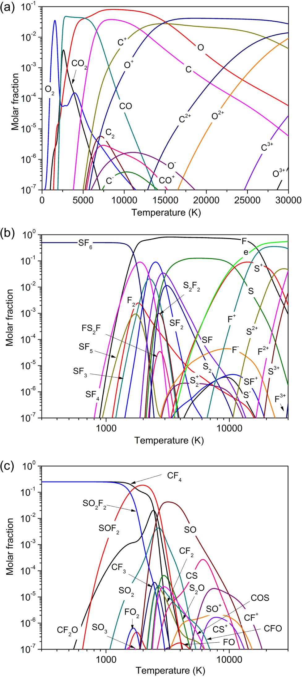 Fundamental properties of high-temperature SF6 mixed with CO2 as a ...