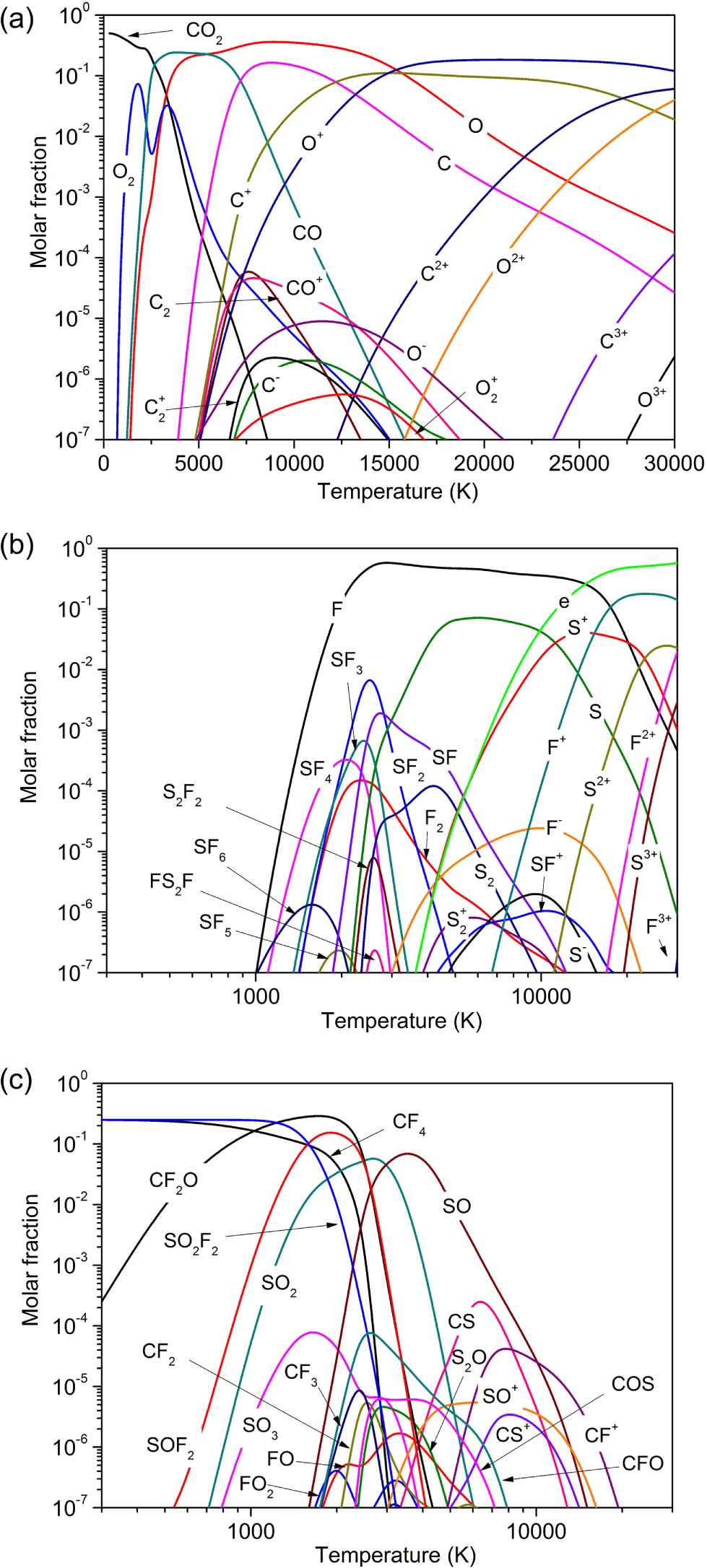 Fundamental properties of high-temperature SF6 mixed with CO2 as a ...