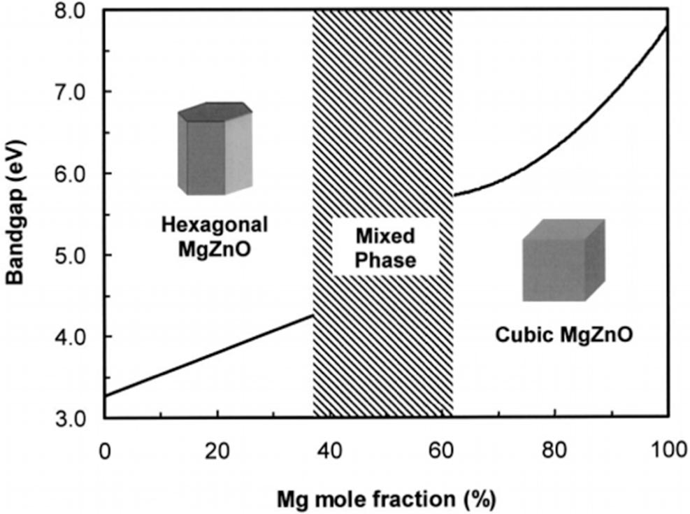 RYU Photoelectric Detectors Based on Inorganic p‐Type