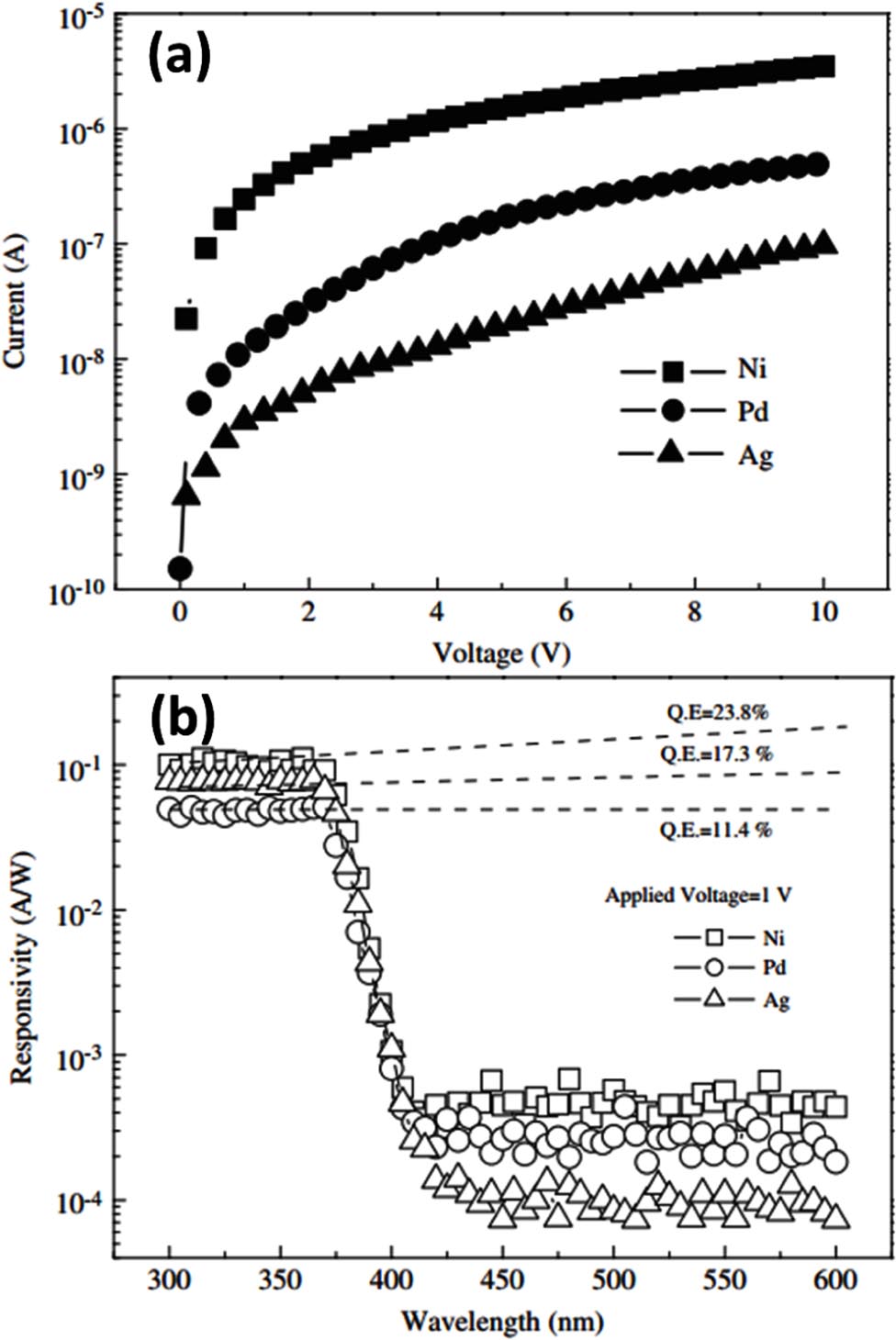 RYU Semiconductor ultraviolet photodetectors based on ZnO and
