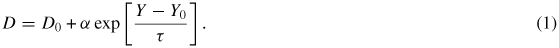 Equation (1)