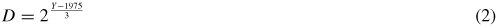 Equation (2)