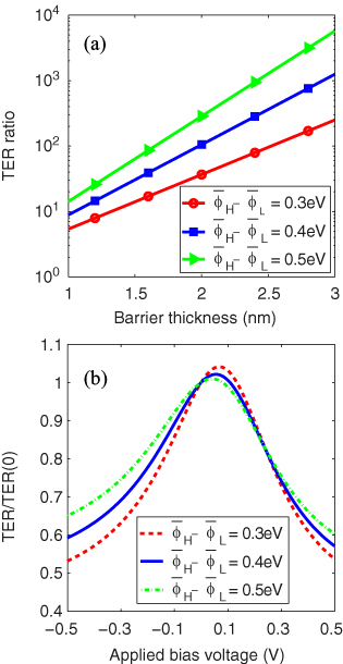 A physics-based compact model of ferroelectric tunnel junction for ...