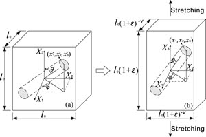 Coaxis Stretch Investigation of uniaxial stretching effects on the electrical ...