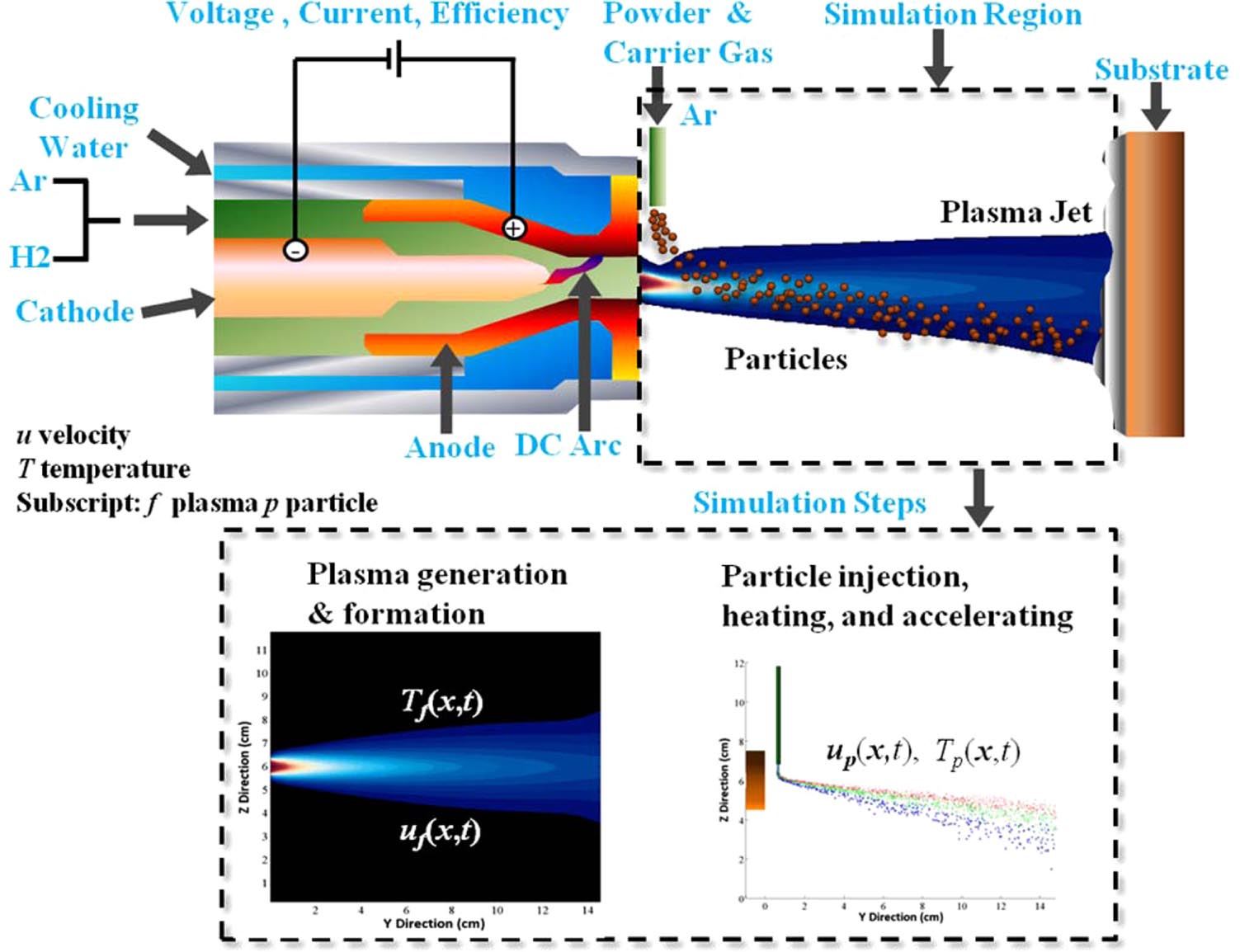 Effect of turbulence modulation on three-dimensional trajectories of ...