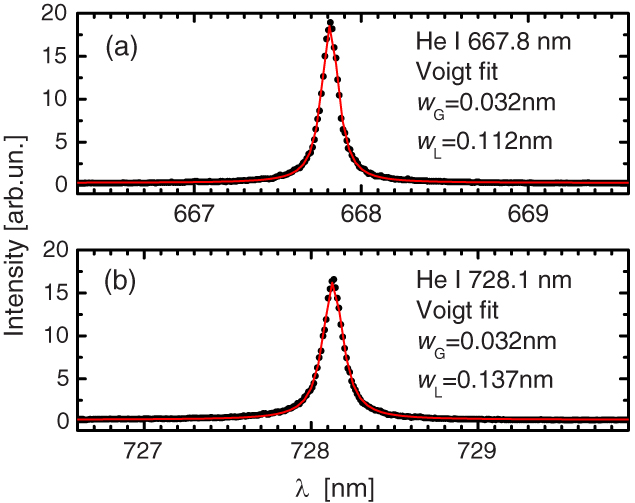 On the use of the intensity ratio of He lines for electric field ...