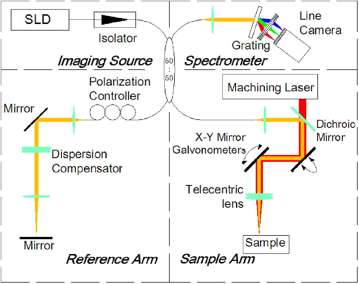 Real-time depth monitoring and control of laser machining through ...