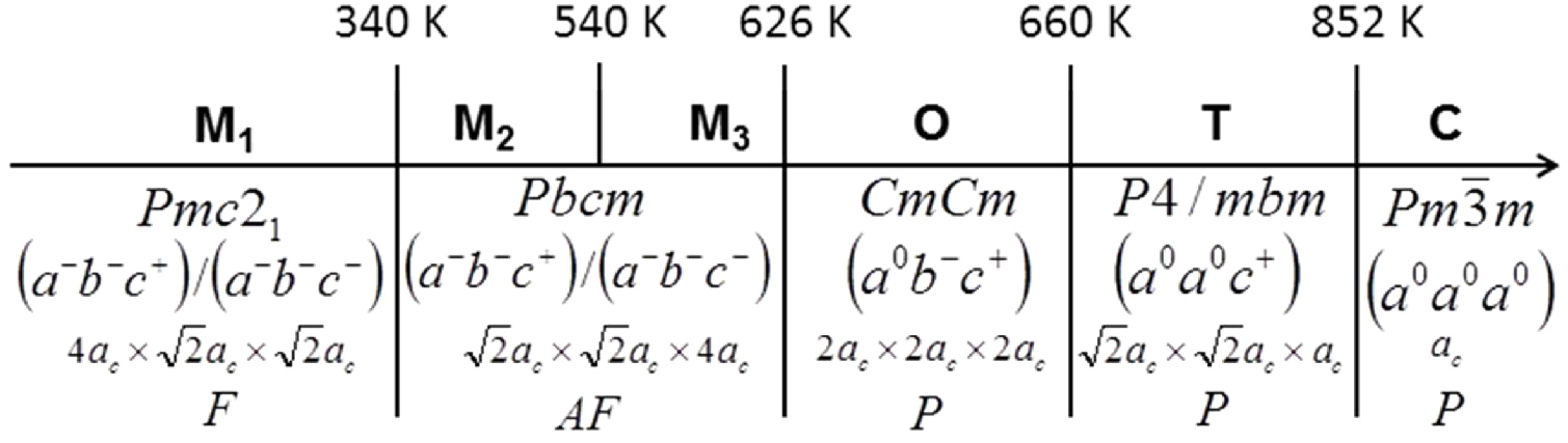 Investigation of structural, vibrational and ferroic properties of ...