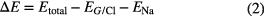 Equation (2)