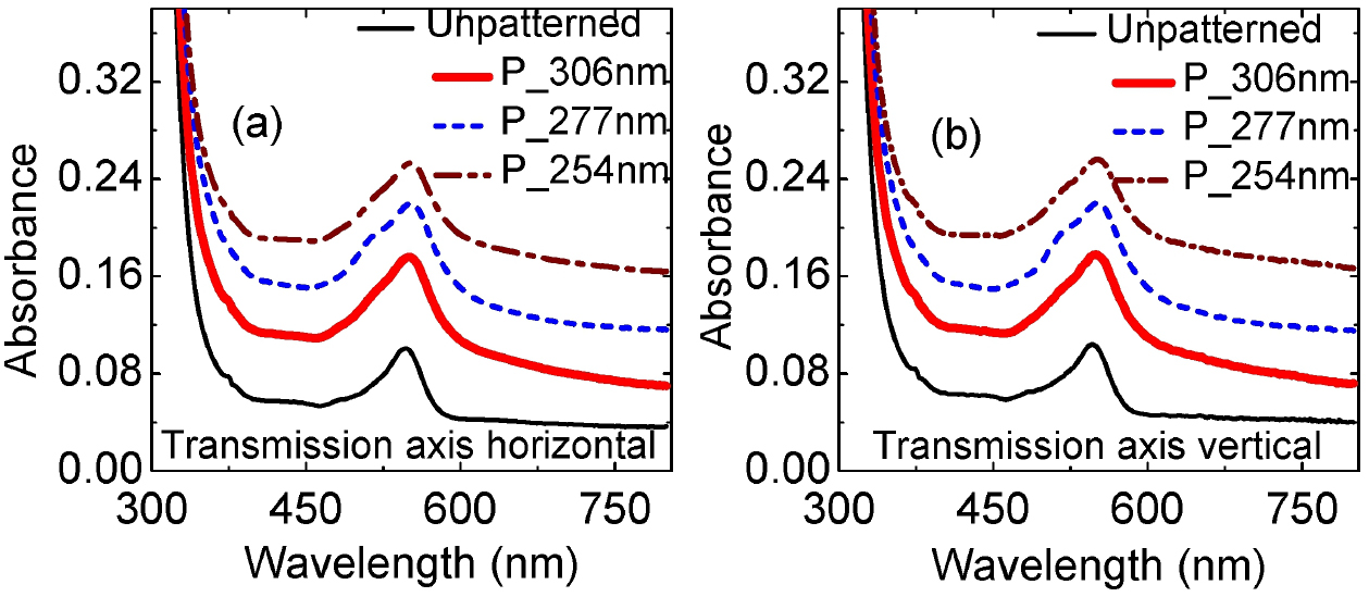 Enhancement of light collection through flexible polymeric films ...