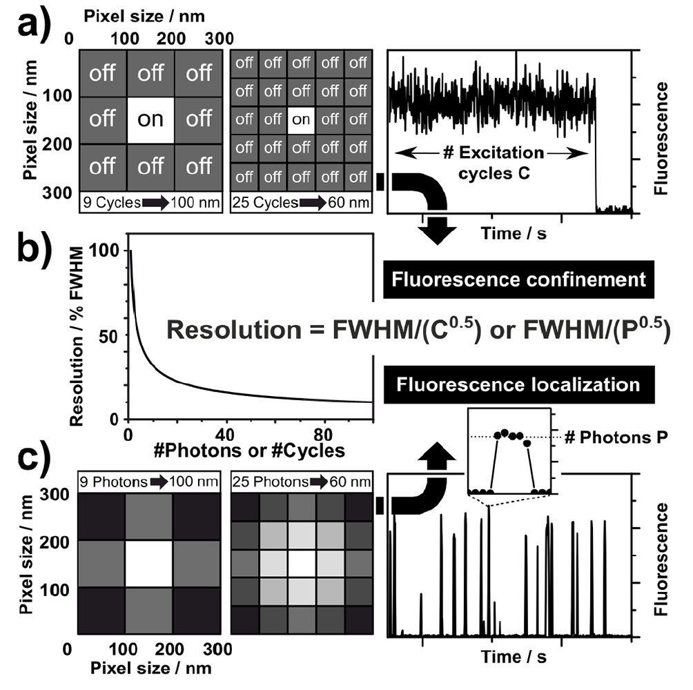 The 2015 super-resolution microscopy roadmap - IOPscience