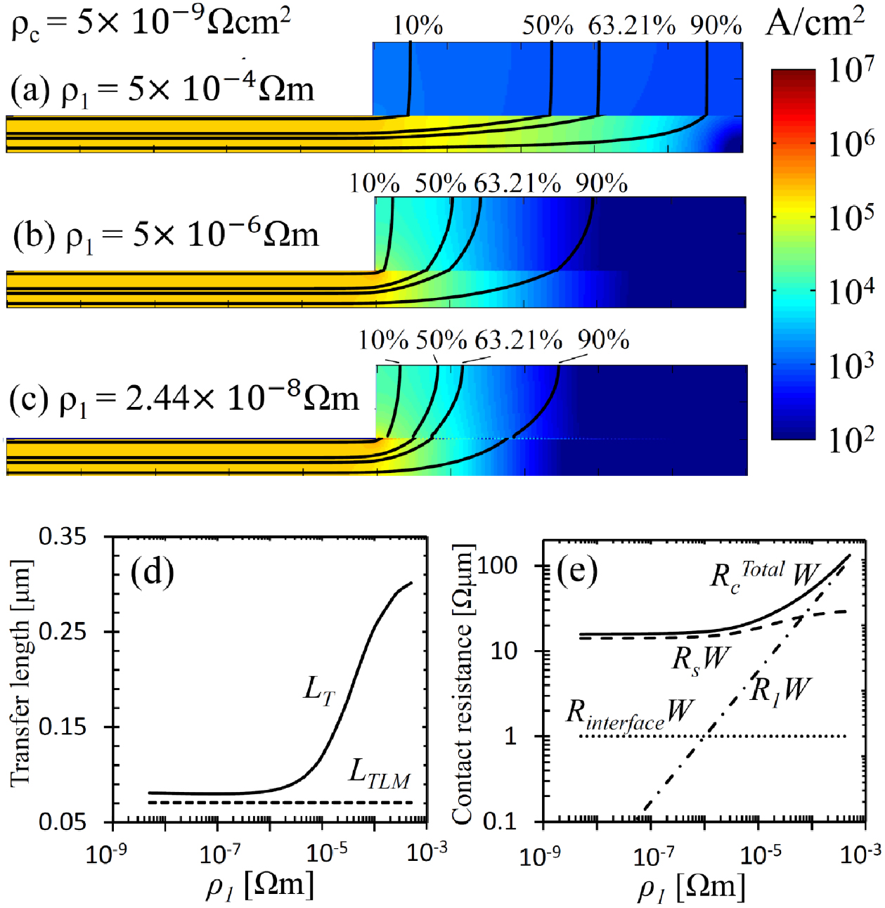 Analysis of current crowding in thin film contacts from exact field ...