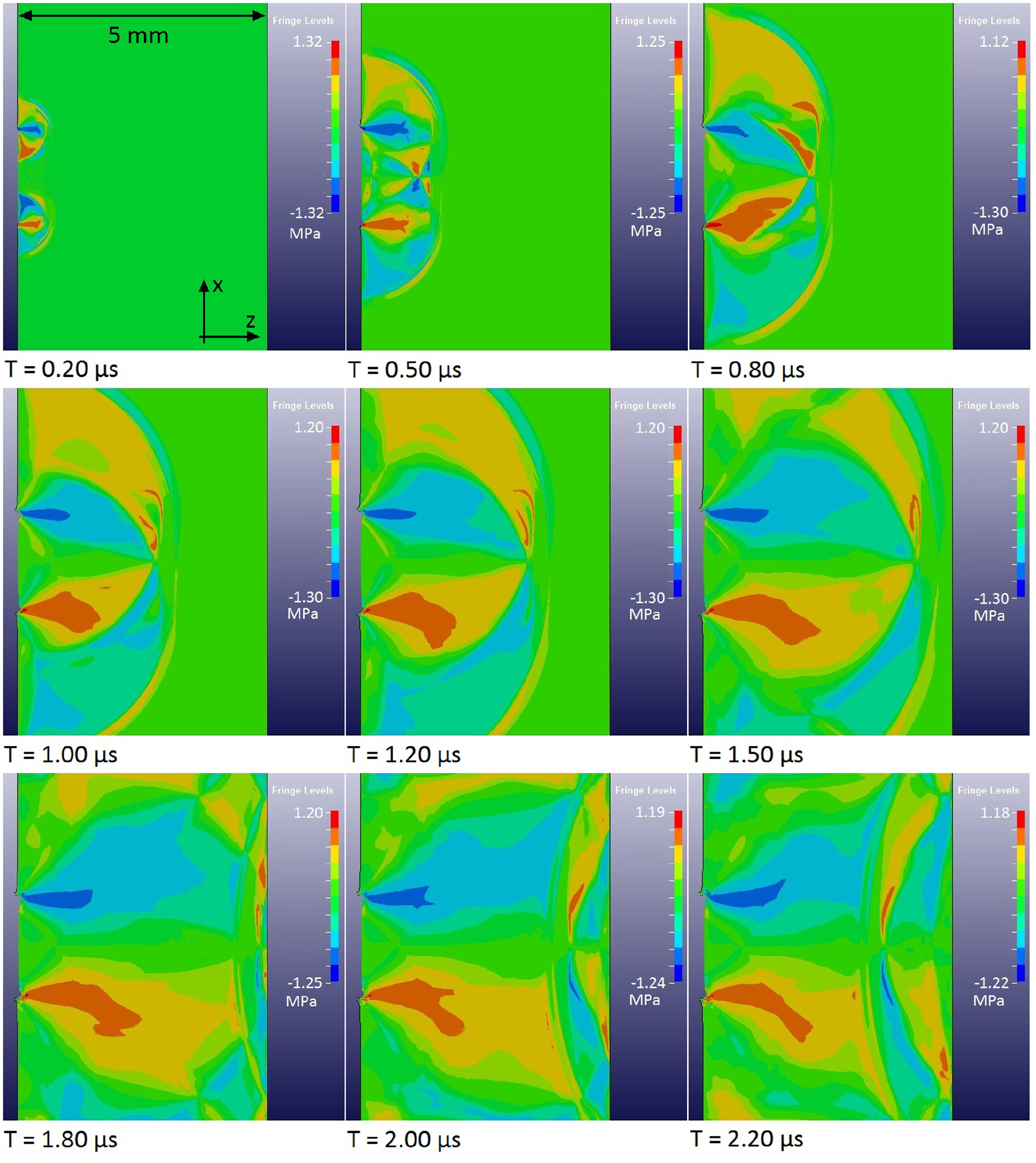 Experimental and numerical investigations of shock and shear wave