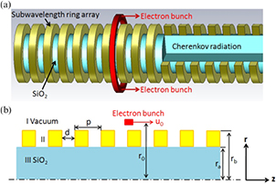 A tunable terahertz radiation source based on a surface wave ...