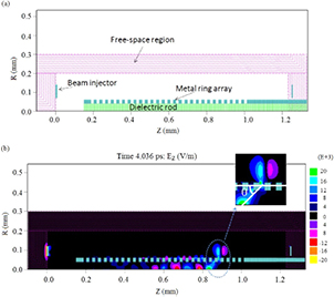 A tunable terahertz radiation source based on a surface wave ...