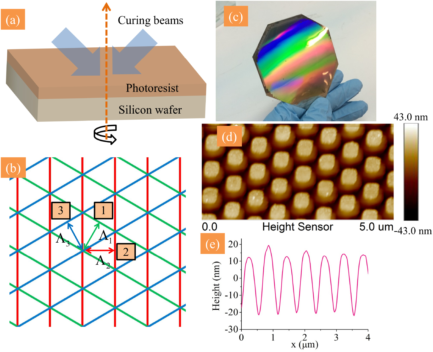 Tunable multi-wavelength polymer laser based on a triangular-lattice ...